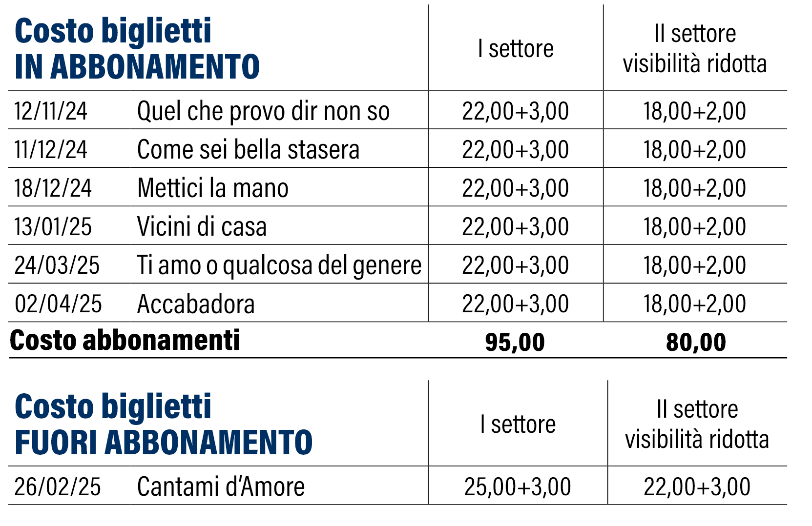 “Omegna in scena 2022-2023”: abbonamenti e modalità